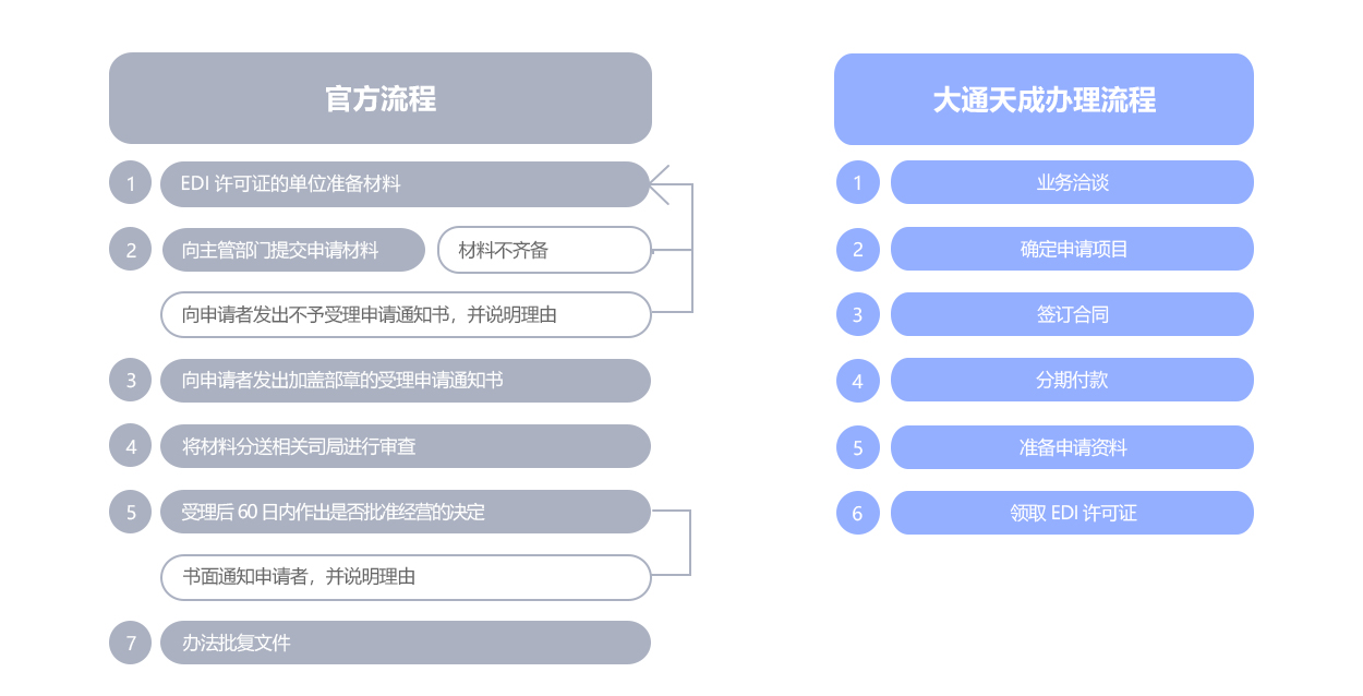 在線數(shù)據(jù)處理與交易處理業(yè)務(wù) 數(shù)字化時(shí)代的核心引擎